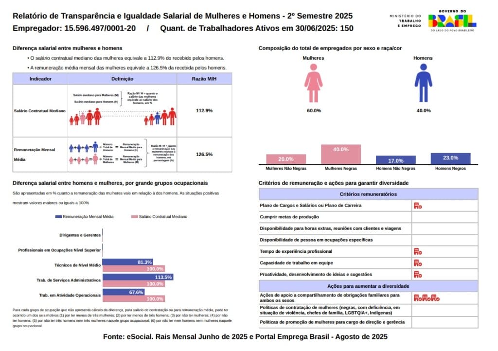 Relatório de Transparência e Igualdade Salarial de Mulheres e Homens – 2º Semestre 2025