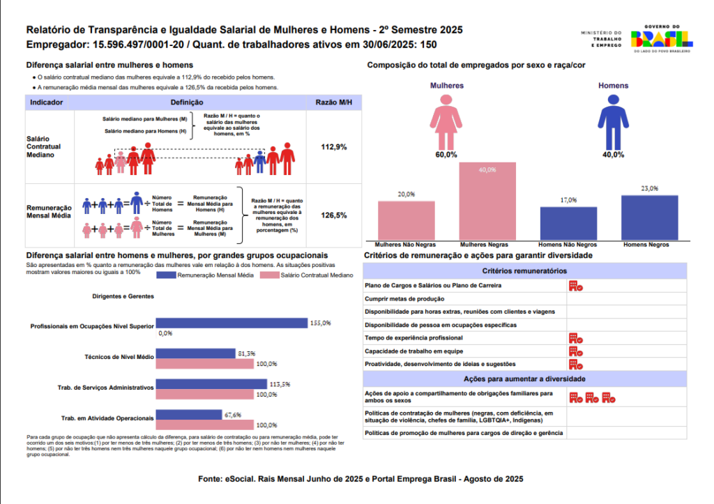 Relatório de Igualdade – Reprocessamento do Segundo Ciclo 2025