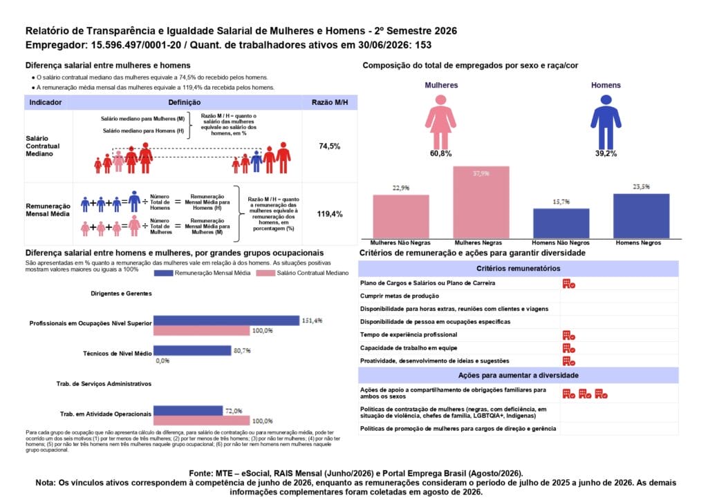 Relatório de transparência e Igualdade Salarial de Mulheres e Homens – 2026